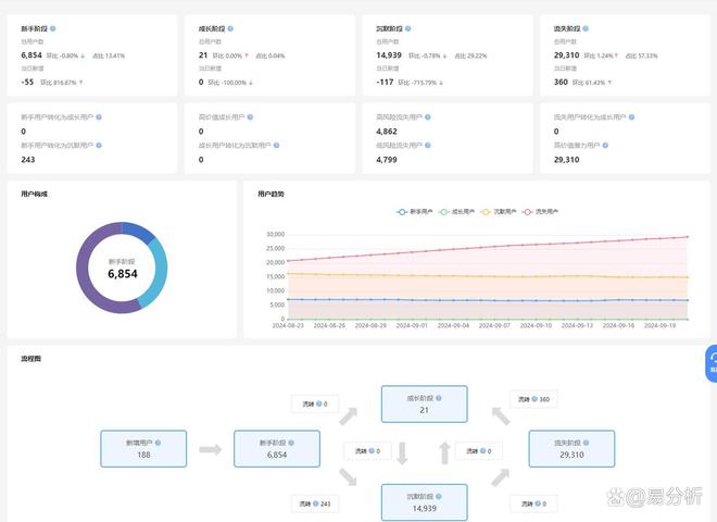 网站埋点工具-易分析不朽情缘电子游戏主流