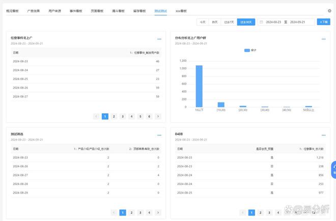 网站埋点工具-易分析不朽情缘电子游戏主流(图3)