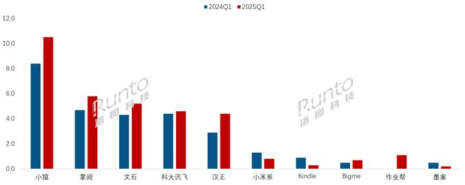 平板全渠道销量增长86%线%不朽情缘mg一季度中国电子纸(图1)
