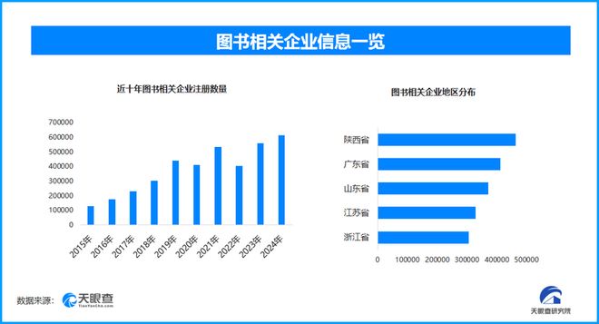 下的图书产业：实体书店坚守数字阅读崛起mg不朽情缘网站天眼新知丨世界读书日(图2)